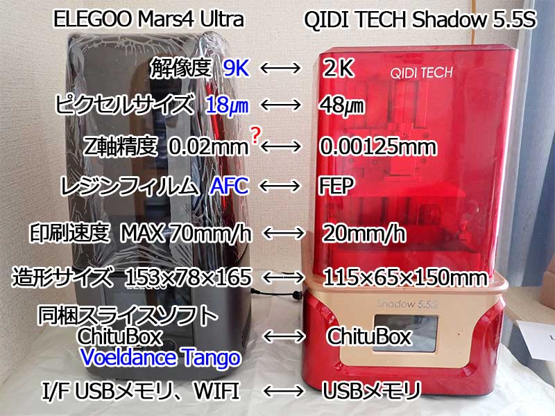 Mars4とShadow5.5S比較